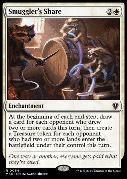 Anteil an der Beute MKC-84 Rare Near Mint Deutsch